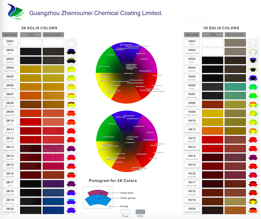 Automotive Paint Color Mixing Chart