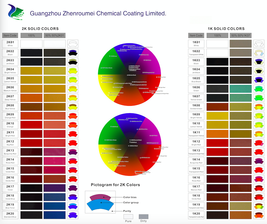 Car Paint Mixing Chart